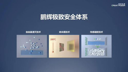 鵬輝能源推出戶用儲(chǔ)能低溫電芯 polar,循環(huán)壽命超 5000 次