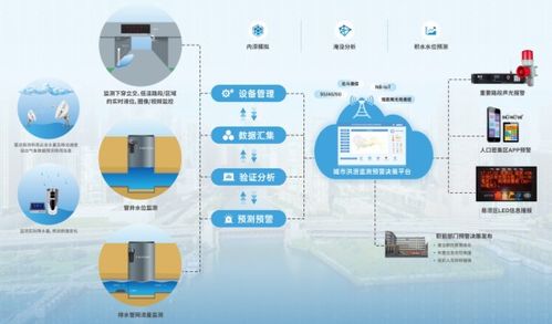 宏電亮相中國城鎮(zhèn)供水排水協(xié)會2022 2023年會暨城鎮(zhèn)水務(wù)技術(shù)與產(chǎn)品交流展示